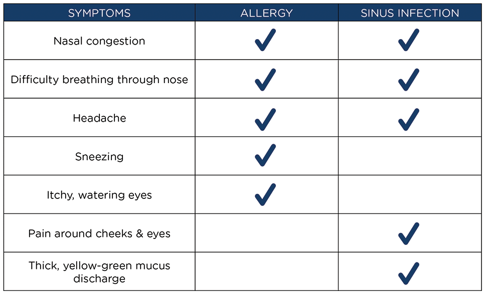 Allergies Inflammation And Congestion ACC   AccTablepng 